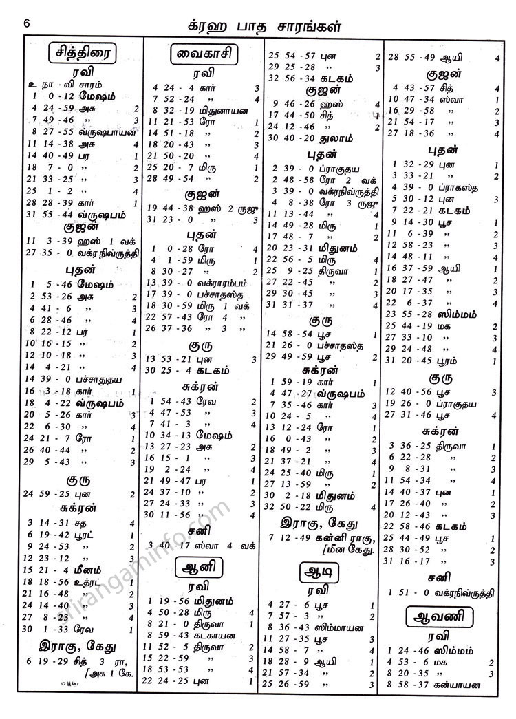 Panchangam